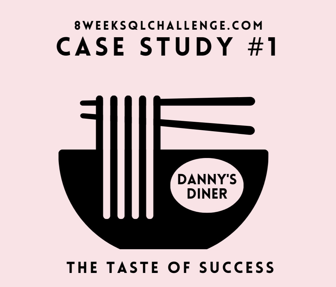 8-Week SQL Challenge Exploring the Power of SQL through Real-World Business Cases